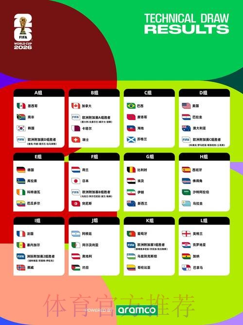 2026世界杯盘口分析完整版 2026世界杯盘口分析完整版