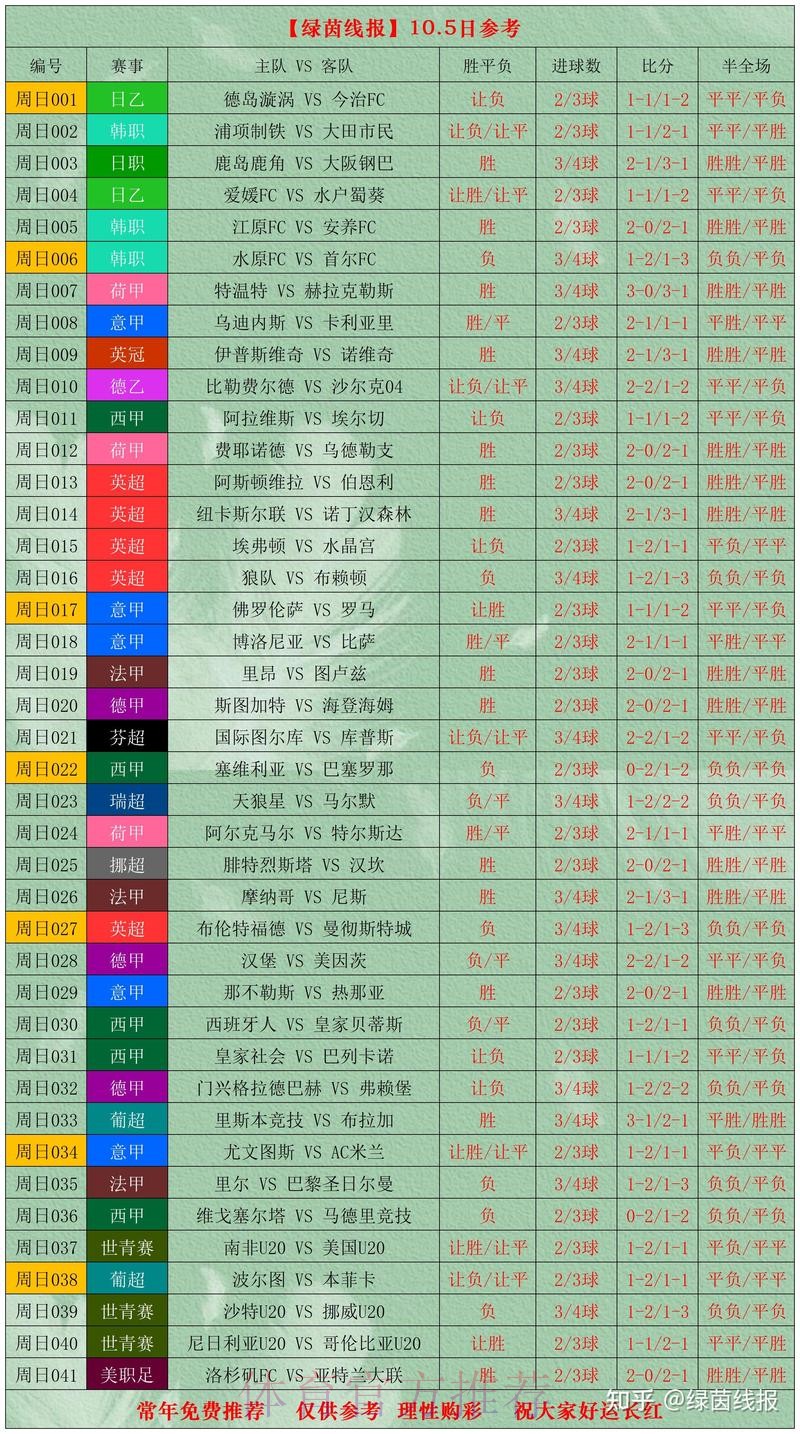 世界杯热门比分推荐分析 世界杯热门比分推荐分析
