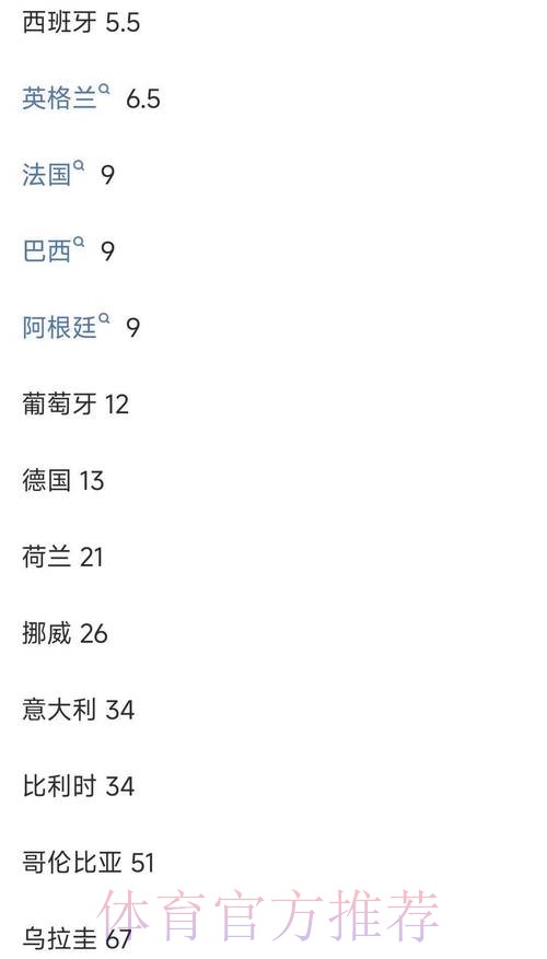 世界杯投注平台赔率高低全面研究